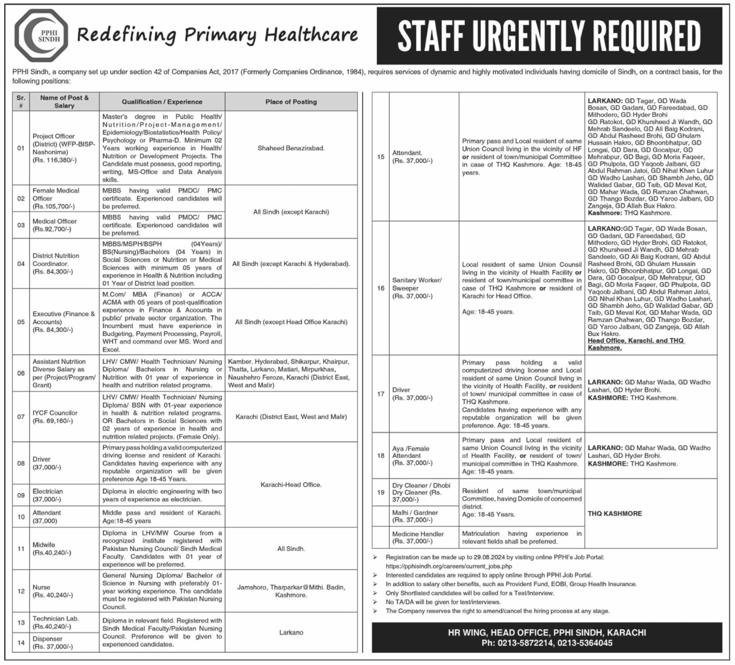 Redefining Primary Healthcare Jobs for Executives, Electrician, Midwife, Nurse, Lab Tech & Many Others